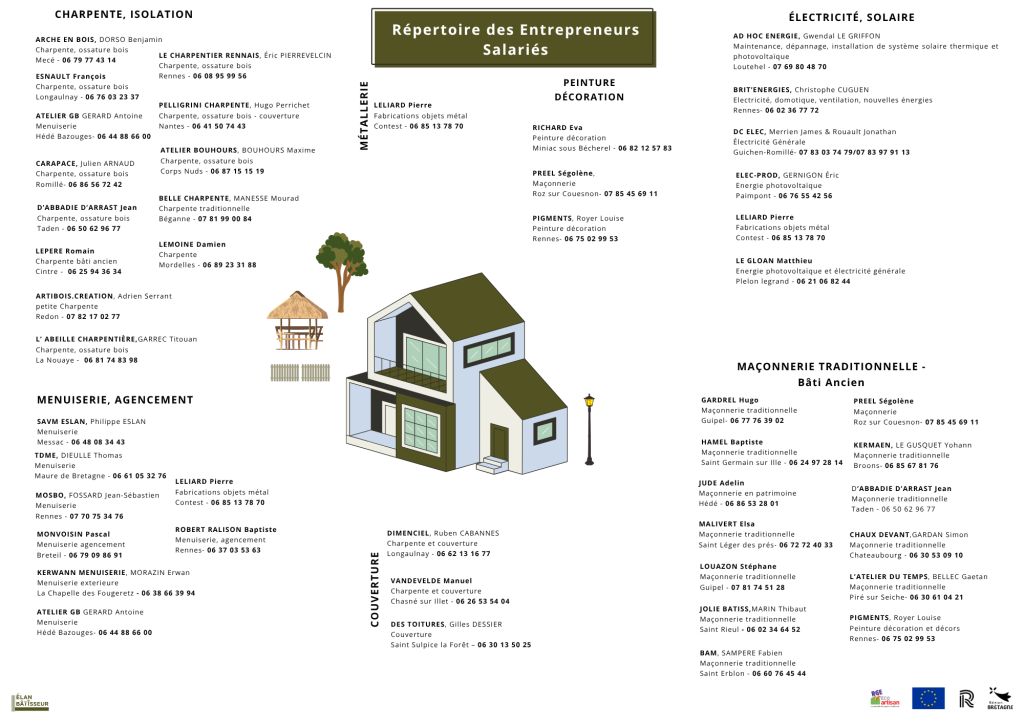 Repertoire es